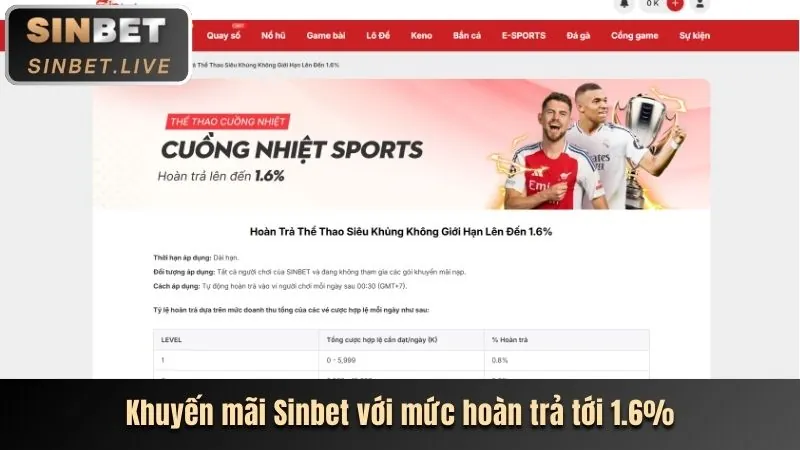 Các phương thức nạp tiền an toàn tại 18win1